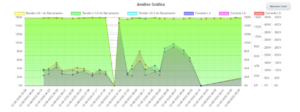 sistema de dados nortebox